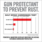 Gun-Max Gun Oil