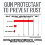 Gun-Max Gun Oil Wipes – 25 Pack