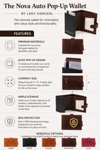 Nova RFID Auto Pop-Up Display (16 Wallets Included)