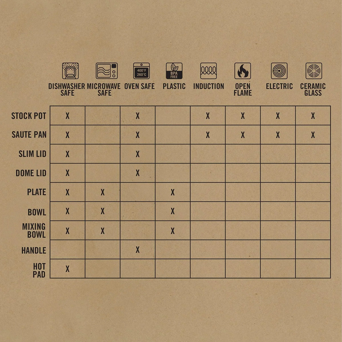 Gerber ComplEAT Cook Set